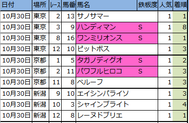 f:id:onix-oniku:20161030164032p:plain