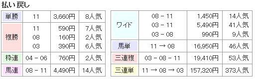 f:id:onix-oniku:20161114154603p:plain