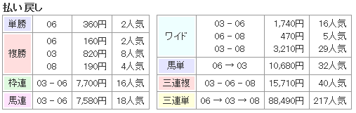 f:id:onix-oniku:20161114163123p:plain