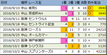 f:id:onix-oniku:20161116144938p:plain