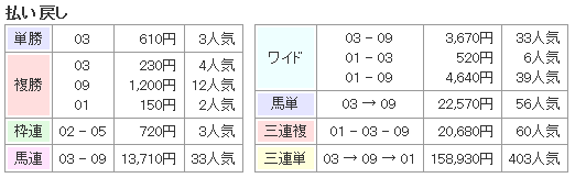 f:id:onix-oniku:20161116151433p:plain