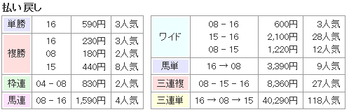 f:id:onix-oniku:20161121161105p:plain