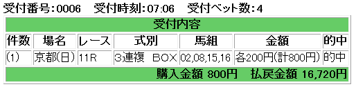 f:id:onix-oniku:20161121161231p:plain