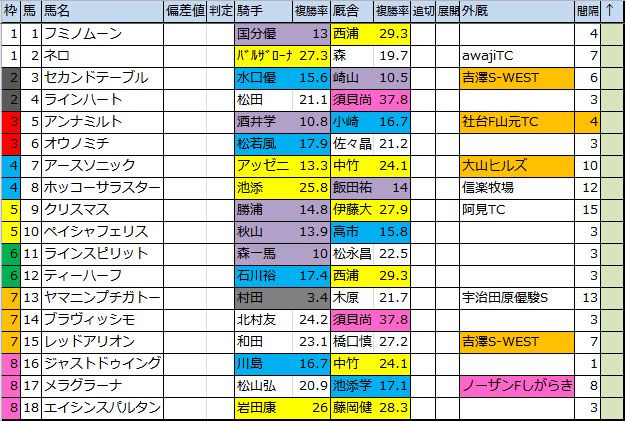 f:id:onix-oniku:20161125112131p:plain