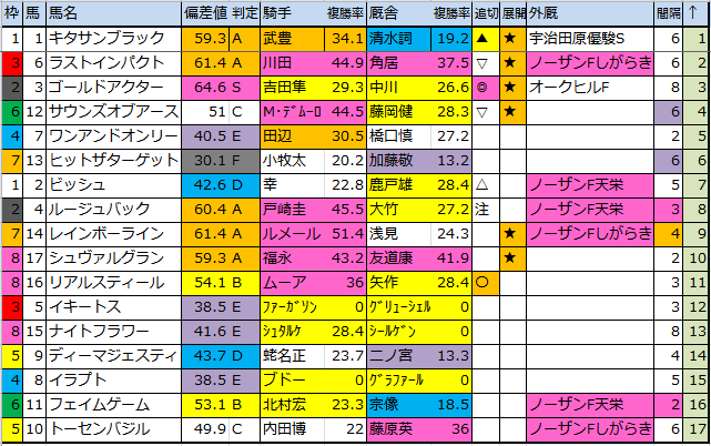 f:id:onix-oniku:20161126182913p:plain f:id:onix-oniku:20161126182913p:plain