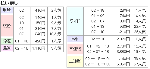 f:id:onix-oniku:20161128160729p:plain f:id:onix-oniku:20161128160729p:plain