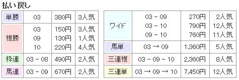 f:id:onix-oniku:20161128164011p:plain f:id:onix-oniku:20161128164011p:plain