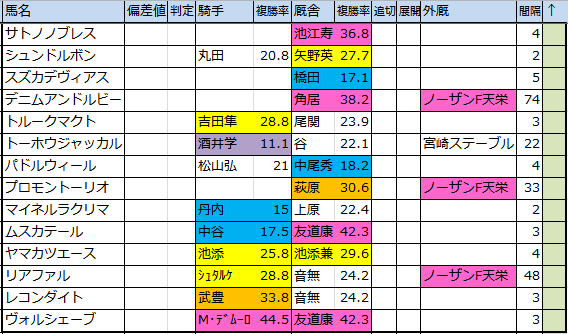 f:id:onix-oniku:20161129174109p:plain f:id:onix-oniku:20161129174109p:plain