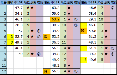 f:id:onix-oniku:20161204161624p:plain f:id:onix-oniku:20161204161624p:plain