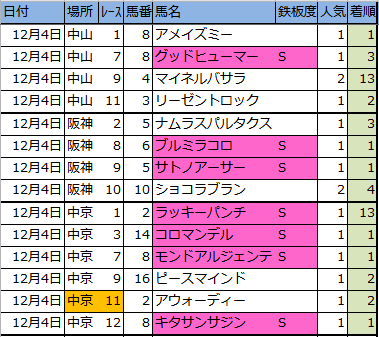 f:id:onix-oniku:20161204163337p:plain f:id:onix-oniku:20161204163337p:plain