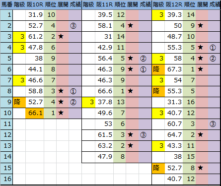 f:id:onix-oniku:20161204163803p:plain f:id:onix-oniku:20161204163803p:plain