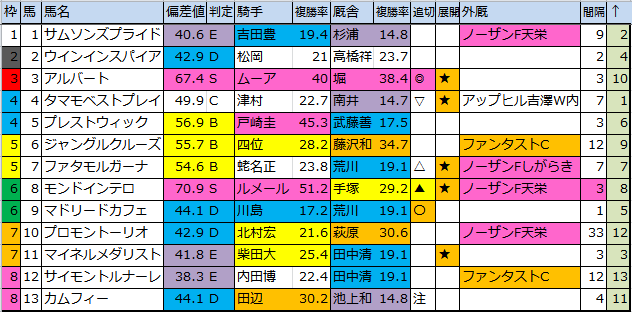 f:id:onix-oniku:20161205161942p:plain f:id:onix-oniku:20161205161942p:plain