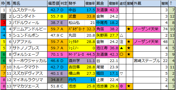 f:id:onix-oniku:20161205163211p:plain f:id:onix-oniku:20161205163211p:plain