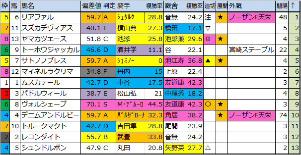 f:id:onix-oniku:20161205163247p:plain f:id:onix-oniku:20161205163247p:plain