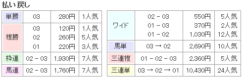 f:id:onix-oniku:20170110161324p:plain