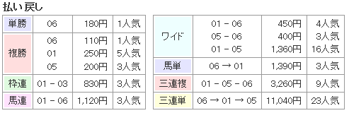 f:id:onix-oniku:20170110162542p:plain