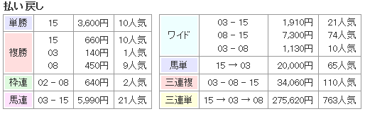 f:id:onix-oniku:20170110164104p:plain