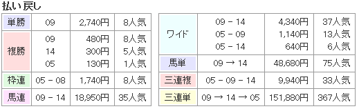 f:id:onix-oniku:20170110165451p:plain