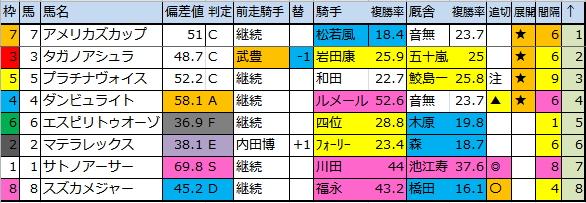 f:id:onix-oniku:20170204181149p:plain