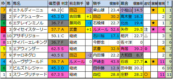 f:id:onix-oniku:20170211183841p:plain