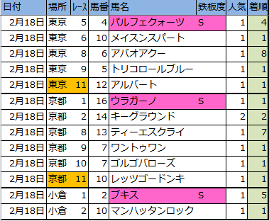 f:id:onix-oniku:20170221164619p:plain f:id:onix-oniku:20170221164619p:plain