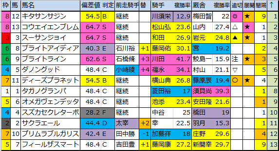 f:id:onix-oniku:20170319183416p:plain