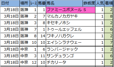 f:id:onix-oniku:20170322162851p:plain f:id:onix-oniku:20170322162851p:plain