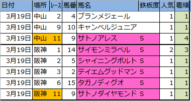 f:id:onix-oniku:20170322162908p:plain f:id:onix-oniku:20170322162908p:plain