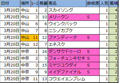 f:id:onix-oniku:20170322162943p:plain f:id:onix-oniku:20170322162943p:plain