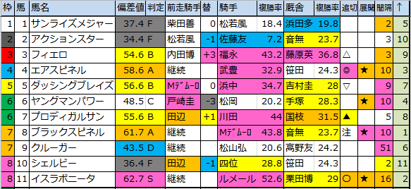 f:id:onix-oniku:20170422182737p:plain f:id:onix-oniku:20170422182737p:plain