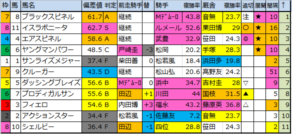 f:id:onix-oniku:20170422183341p:plain f:id:onix-oniku:20170422183341p:plain