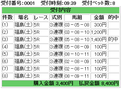 f:id:onix-oniku:20170715132957p:plain f:id:onix-oniku:20170715132957p:plain
