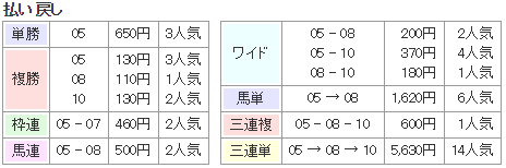 f:id:onix-oniku:20170719160440p:plain f:id:onix-oniku:20170719160440p:plain