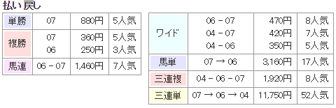 f:id:onix-oniku:20170719160653p:plain f:id:onix-oniku:20170719160653p:plain