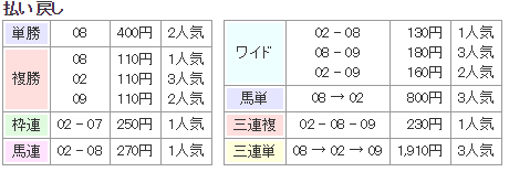 f:id:onix-oniku:20170719160828p:plain f:id:onix-oniku:20170719160828p:plain