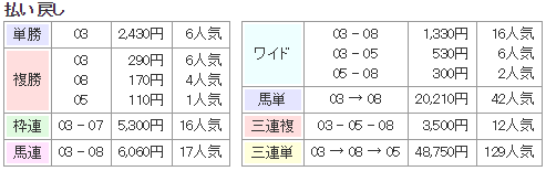 f:id:onix-oniku:20170719160908p:plain f:id:onix-oniku:20170719160908p:plain
