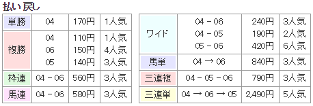 f:id:onix-oniku:20170719160946p:plain f:id:onix-oniku:20170719160946p:plain