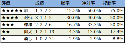 f:id:onix-oniku:20170719163413p:plain f:id:onix-oniku:20170719163413p:plain