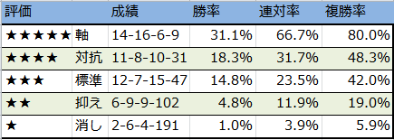 f:id:onix-oniku:20170719203259p:plain f:id:onix-oniku:20170719203259p:plain