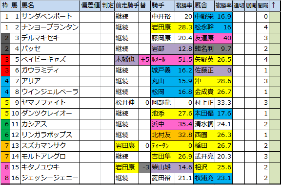 f:id:onix-oniku:20170721103116p:plain f:id:onix-oniku:20170721103116p:plain