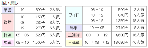 f:id:onix-oniku:20170726145547p:plain f:id:onix-oniku:20170726145547p:plain