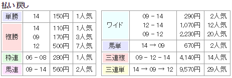 f:id:onix-oniku:20170726145728p:plain f:id:onix-oniku:20170726145728p:plain