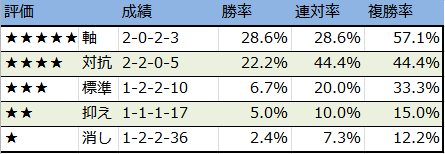 f:id:onix-oniku:20170726153229p:plain f:id:onix-oniku:20170726153229p:plain