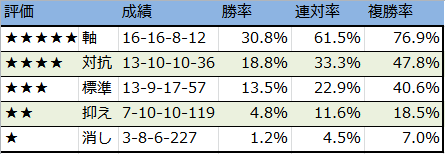 f:id:onix-oniku:20170726153312p:plain f:id:onix-oniku:20170726153312p:plain