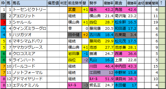 f:id:onix-oniku:20170728110132p:plain