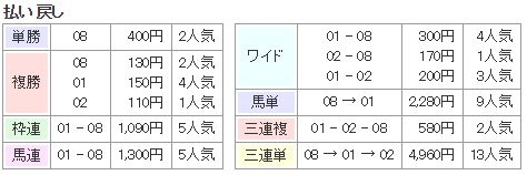 f:id:onix-oniku:20170729131349p:plain f:id:onix-oniku:20170729131349p:plain