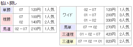 f:id:onix-oniku:20170730132620p:plain