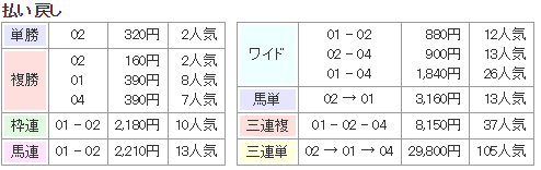 f:id:onix-oniku:20170801164013p:plain