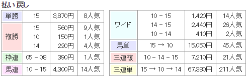 f:id:onix-oniku:20170801170754p:plain