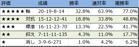 f:id:onix-oniku:20170802163318p:plain f:id:onix-oniku:20170802163318p:plain